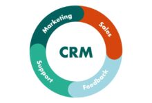 CRM system