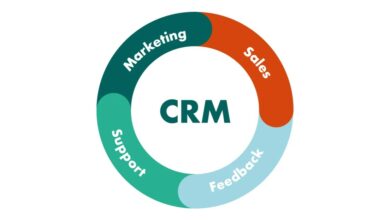 CRM system